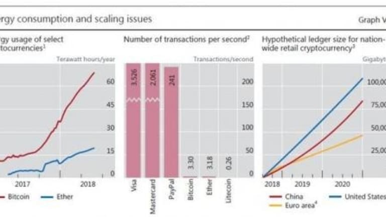 BIS Blasts Cryptos In Special Report: “Beyond The Hype”