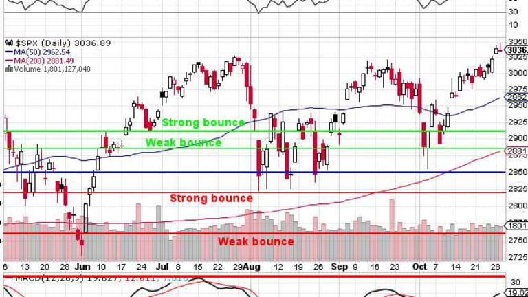 Which Way Wednesday – Fed Edition