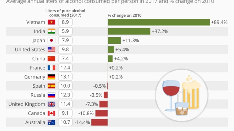 Where Global Alcohol Consumption Is Rising & Falling May Surprise You