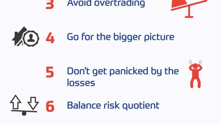 Tuesday Market Workshop – Portfolio Repair Part 2 – Resetting Your Positions