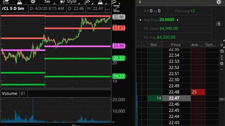 $5,000 Thursday – Yesterday’s Oil Petroleum Plays Pay Off Fast!