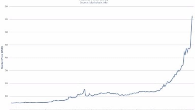 Bitcoin Bubble or New Virtual Currency?