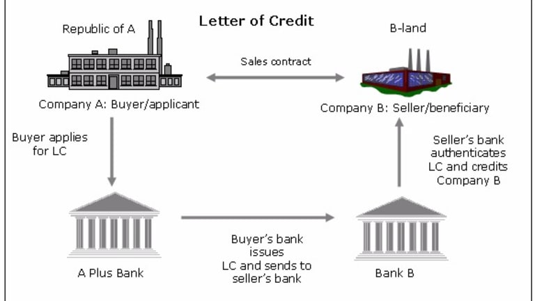 Credit storm hitting the high seas?