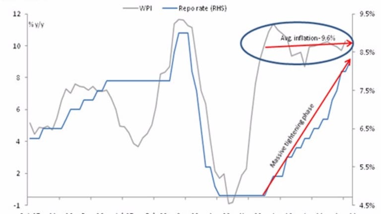 India and the U.S.: A Tale of Two Ineffective Monetary Policies