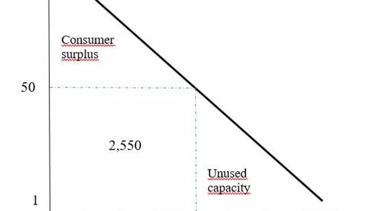 Widespread scalping is a sign of poor revenue management by event organizers