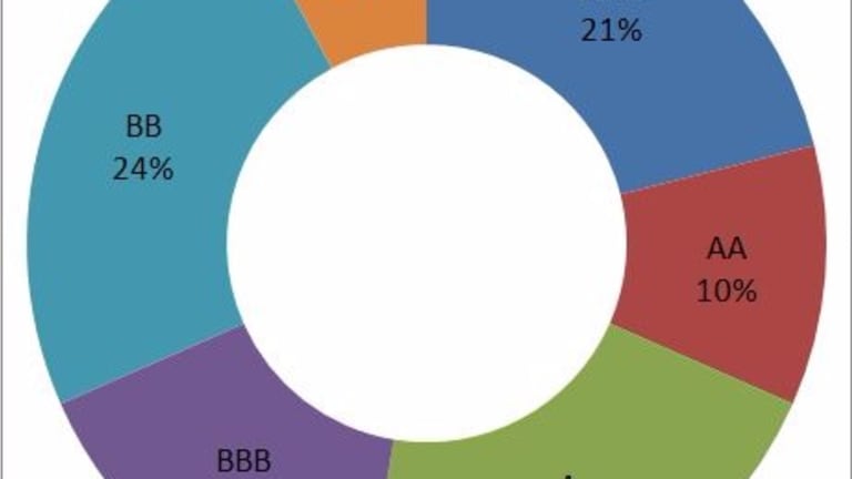 The Broad Sovereign Downgrade