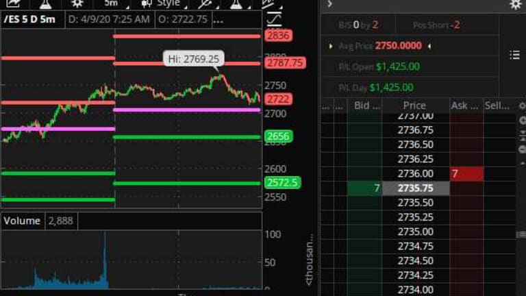 TGI Thursday – Up 20% From the Lows, What Happens Next?