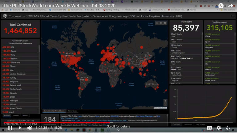The PhilStockWorld.com Weekly Webinar – 04-08-2020