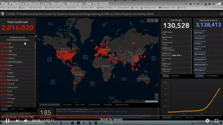 The PhilStockWorld.com Weekly Webinar – 04-15-2020