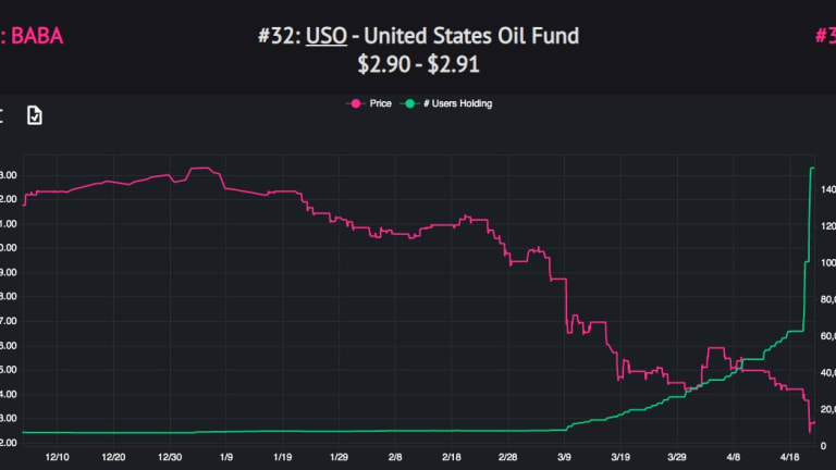 Faltering Thursday – Rally Grinds to a Halt as We Wait for More Stimulus