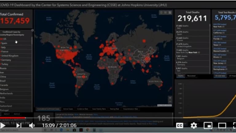 The PhilStockWorld.com Weekly Webinar – 04-29-2020