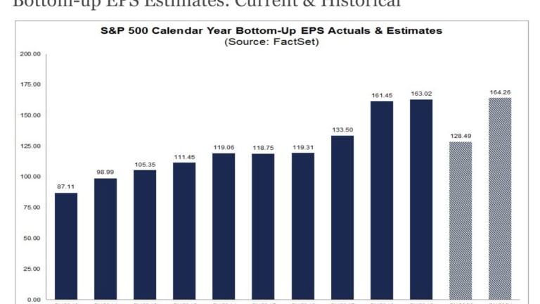 WTF Wednesday – Markets Keep Going Higher for No Real Reason