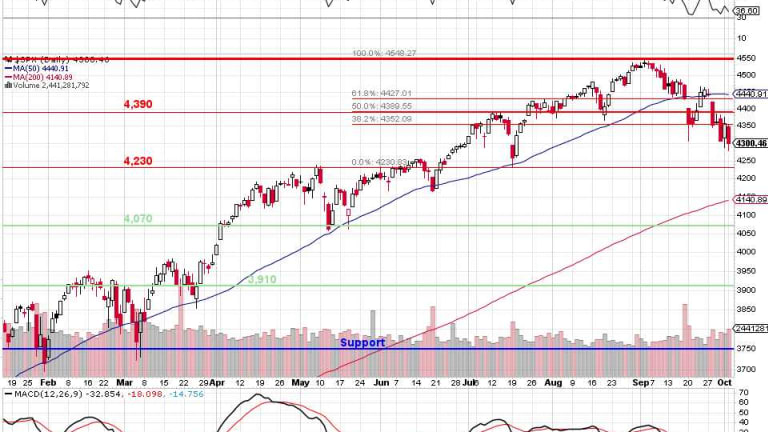 Technical Tuesday – Looking to Bounce