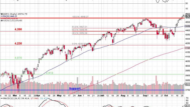 Which Way Wednesday – Over the Top Ahead of GDP