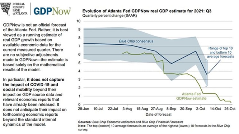 GDPhursday – Data Points to Sharp Decline