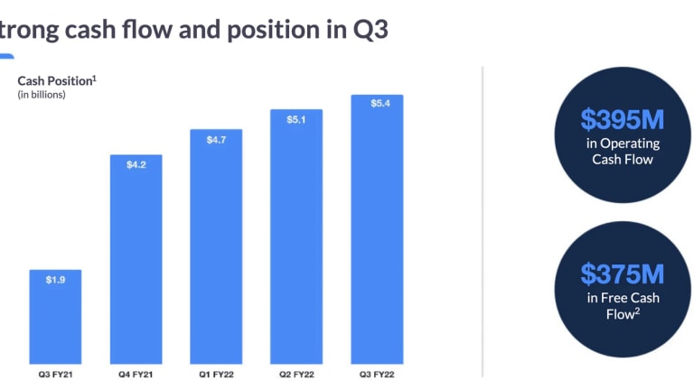 ZM stock earnings summary, ARK buys on weakness