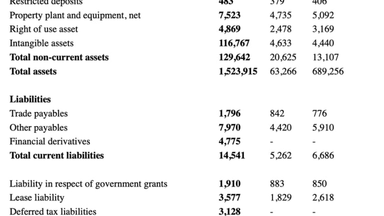 NNDM Stock Earnings Summary, ARK Buys As NNDM Trades Near Book Value