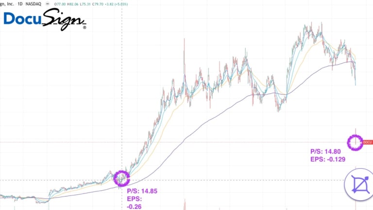 ARK buys DOCU stock, now trading at pre-pandemic valuation