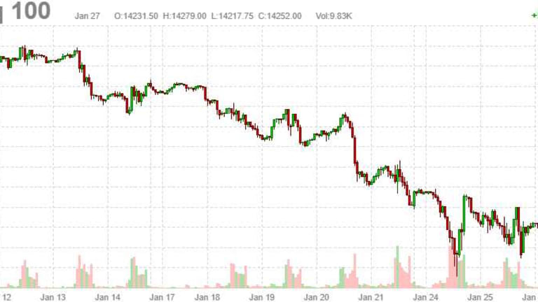 Thursday Flip Flop – Futures Fake New Lows and Find a Bottom?