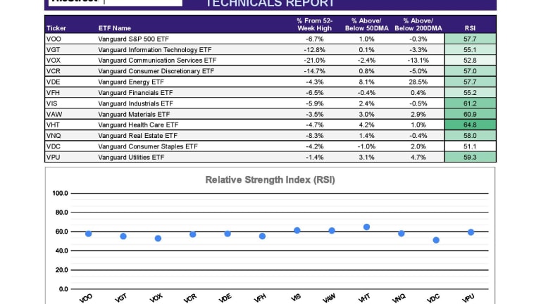 Don T Buy Into This Equity Rally Etf Focus On Thestreet Etf Research And Trade Ideas