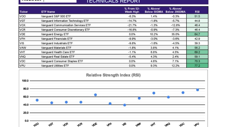 Are Long-Term Treasuries About To Become One Of The Best Trades Of 