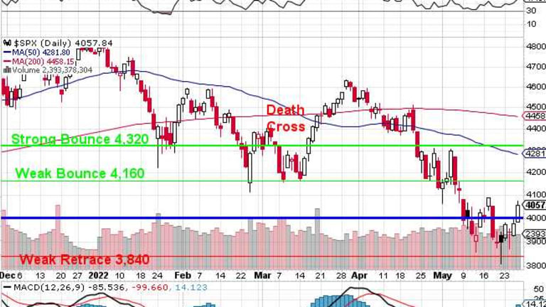 Friday Inflection Point – Markets in Critical Territory Ahead of the Holiday