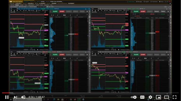 Phil’s Stock World’s Weekly Webinar – April 21, 2021