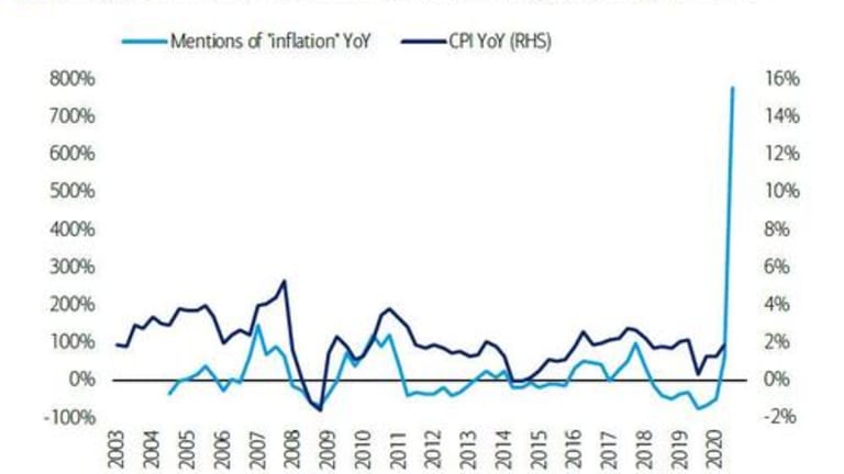 Here Are The Companies Hiking Prices In Response To Soaring Inflation