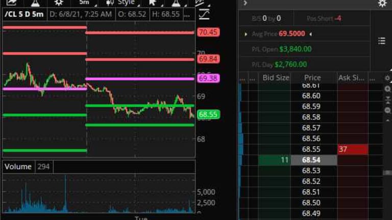 Triple-Toppy Tuesday – Nasdaq Heads Back to 14,000, Oil Shorts Gain $4,000