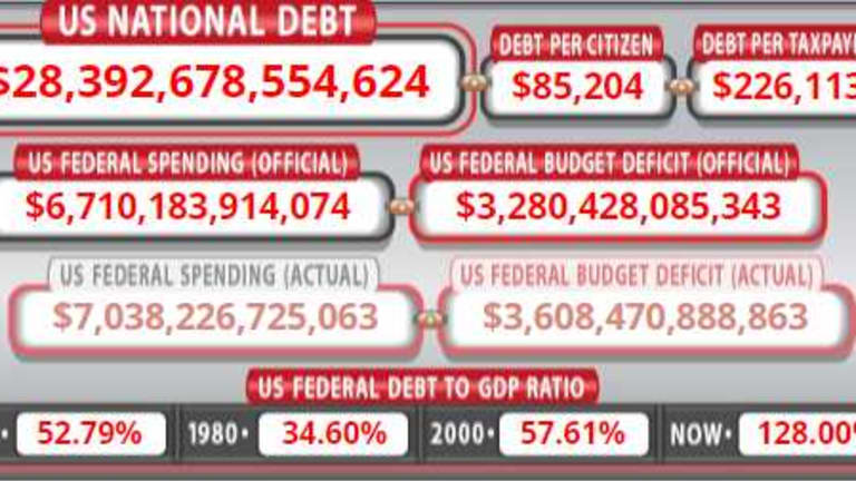 Friday Fantasy – Infrastructure Paired back to $1.2Tn with No Tax Hikes