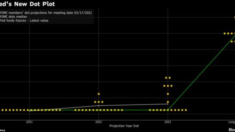 Monday Market Movement – All Quiet Ahead of the Fed Meeting
