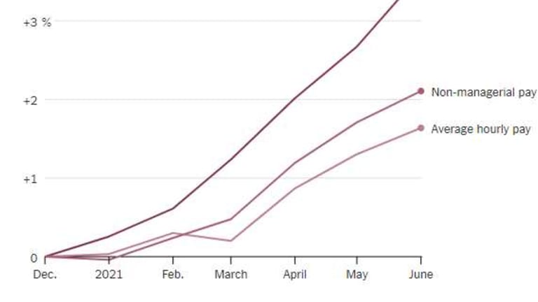 Thrill is Back Thursday – Markets Recover Ahead of the Fed Next Week