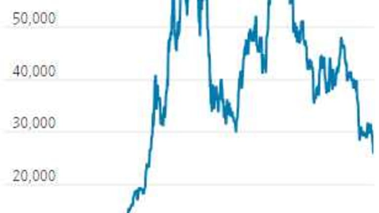 Monday Market Movement – Dollar Tests New Highs, Markets Test New Lows