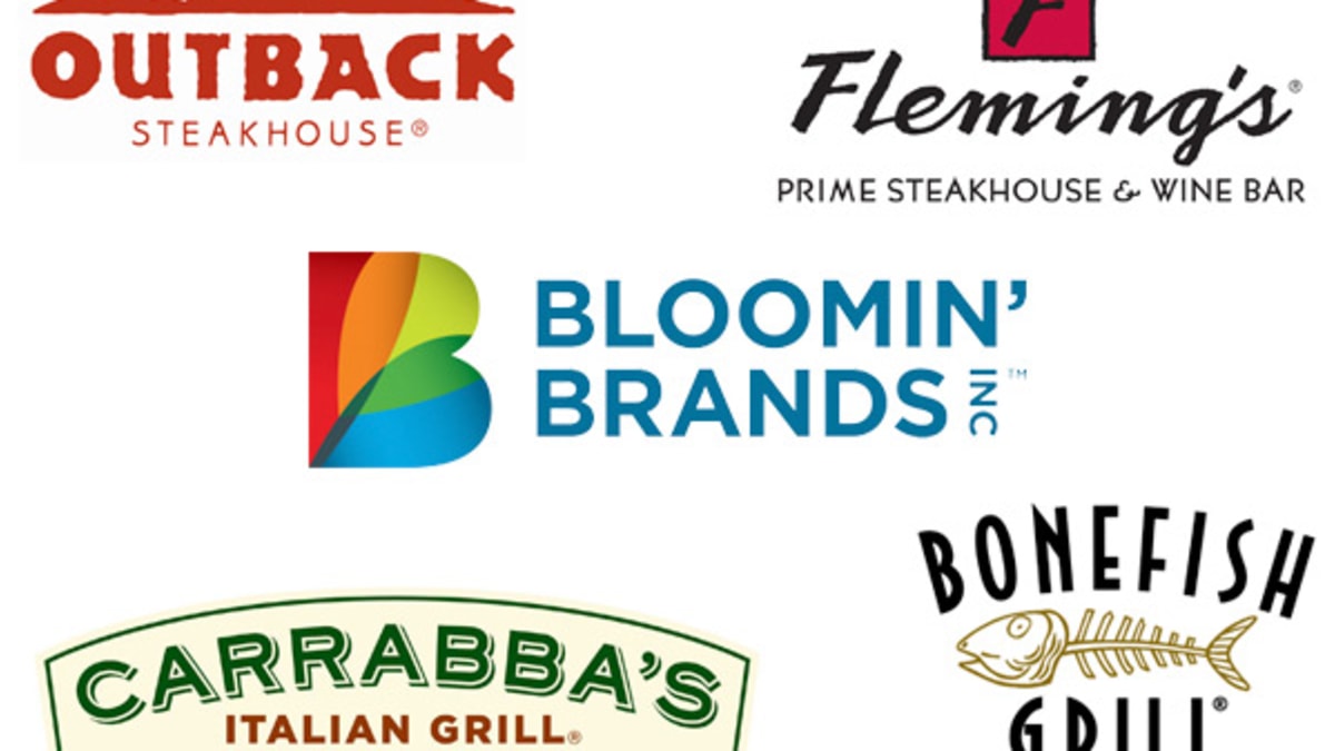 Here S A Reason Why Bloomin Brands Blmn Stock Is Rallying Today Thestreet