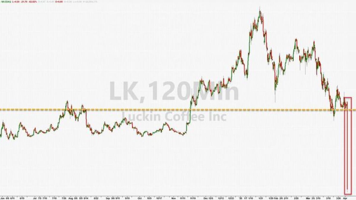 Luckin Coffee Financial Statement 2020 / What S Behind ...