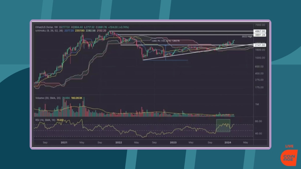 Kraken predicts ethereum all-time high