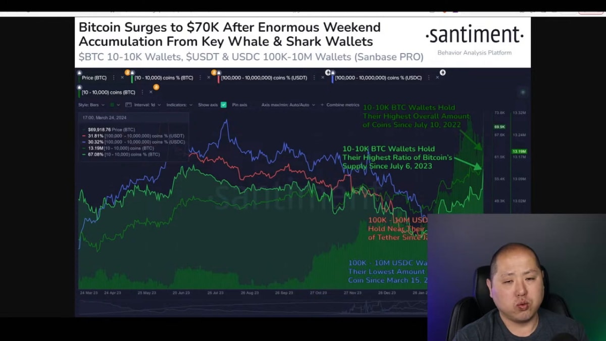 History says bitcoin price will hit ‘$100K and beyond’ in weeks, per analyst