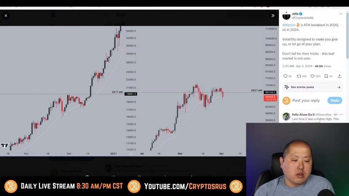Analyst raises $500,000 bitcoin price projection for 2025