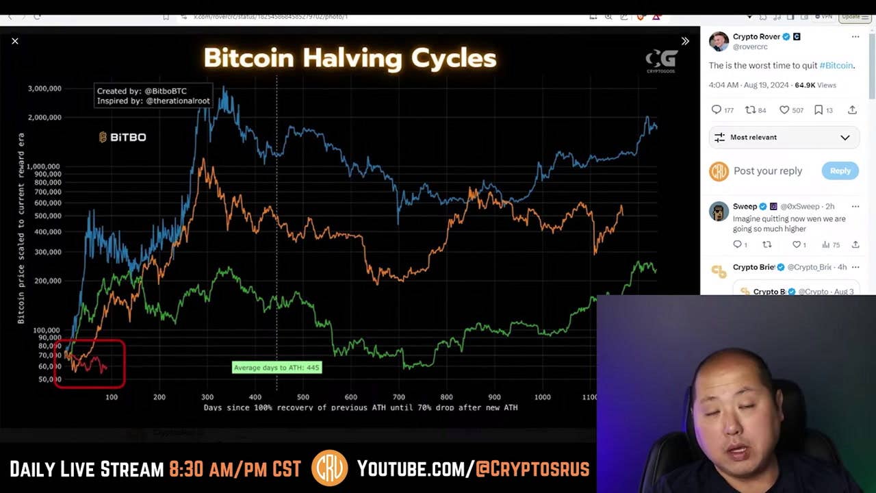 24-08-19, George Tung Weekly video