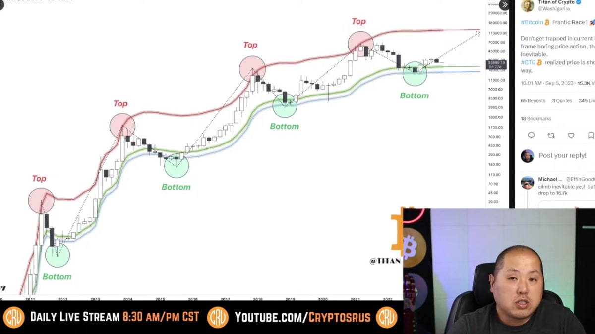 Visa, X (Twitter) making big moves into crypto payments