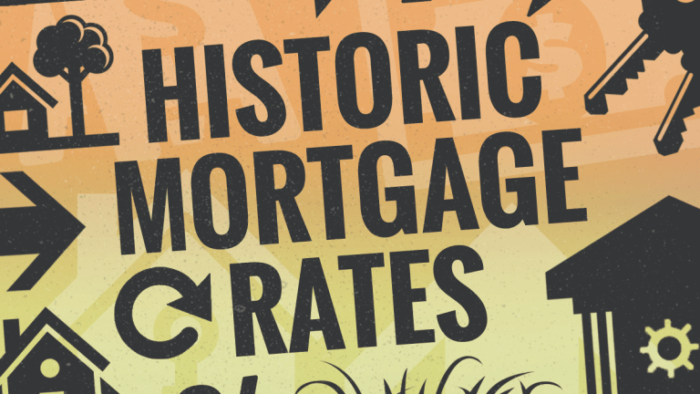 Historic Mortgage Rates: From 1981 to 2019 and Their Impact