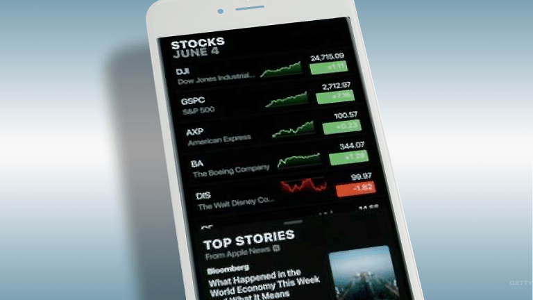 Gspc Interactive Chart