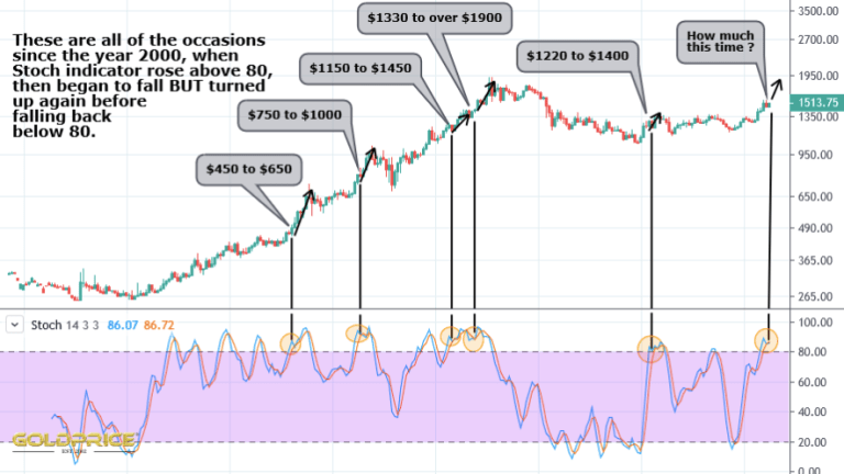 Gold & Silver Getting Ready To Rally