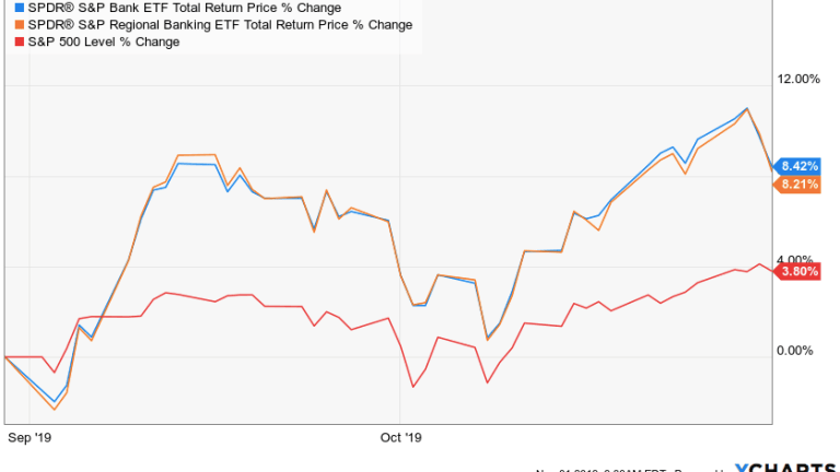 GDP Report Turns Bank Stocks Into A Buy