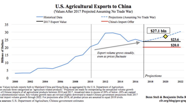China Is About To Win The Phase One Trade Deal; Time To Buy