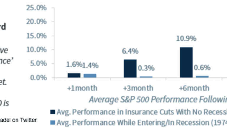 20%+ Returns In The S&P 500 In The Next 12 Months? History Says It Can Happen