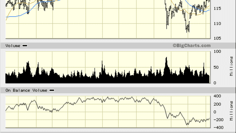 Small-Cap ETF (IWM) Is Ready to Make Big Move