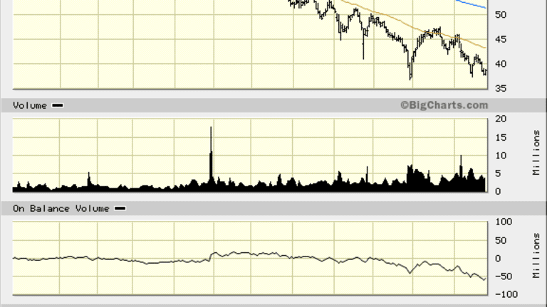 Etp Stock Chart