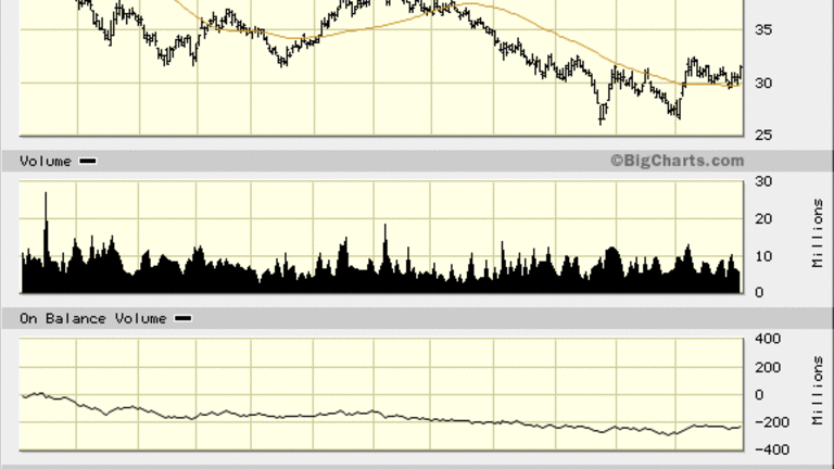 Here's Another Way to Play the Energy Field