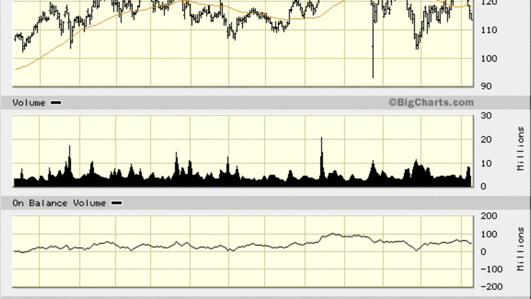 Celgene (CELG) Stock Will Eventually Break Out of Sideways Trend